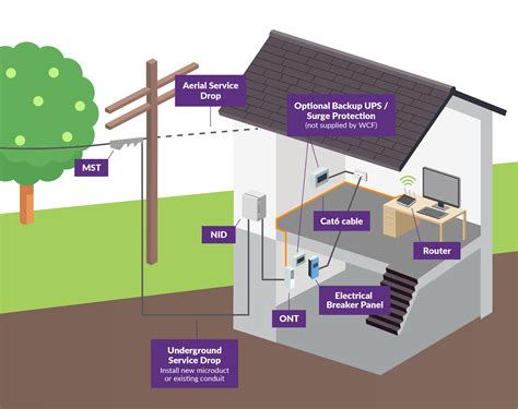 Fiber Home .